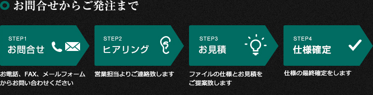 お問合せからご発注まで