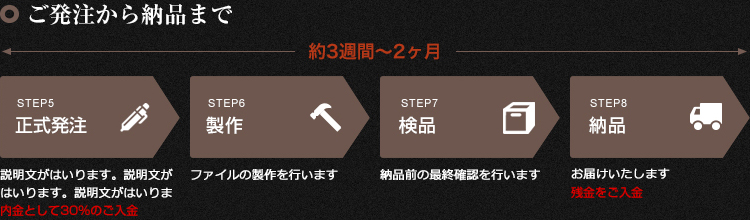 ご発注から納品まで