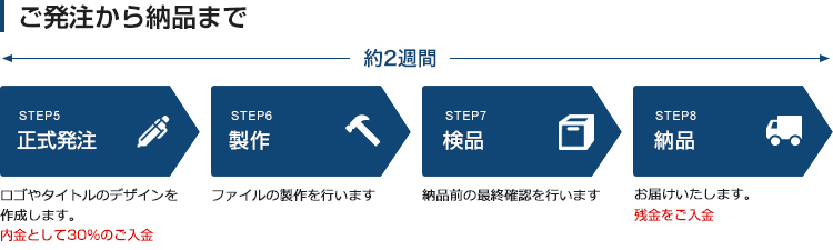 ご発注から納品まで